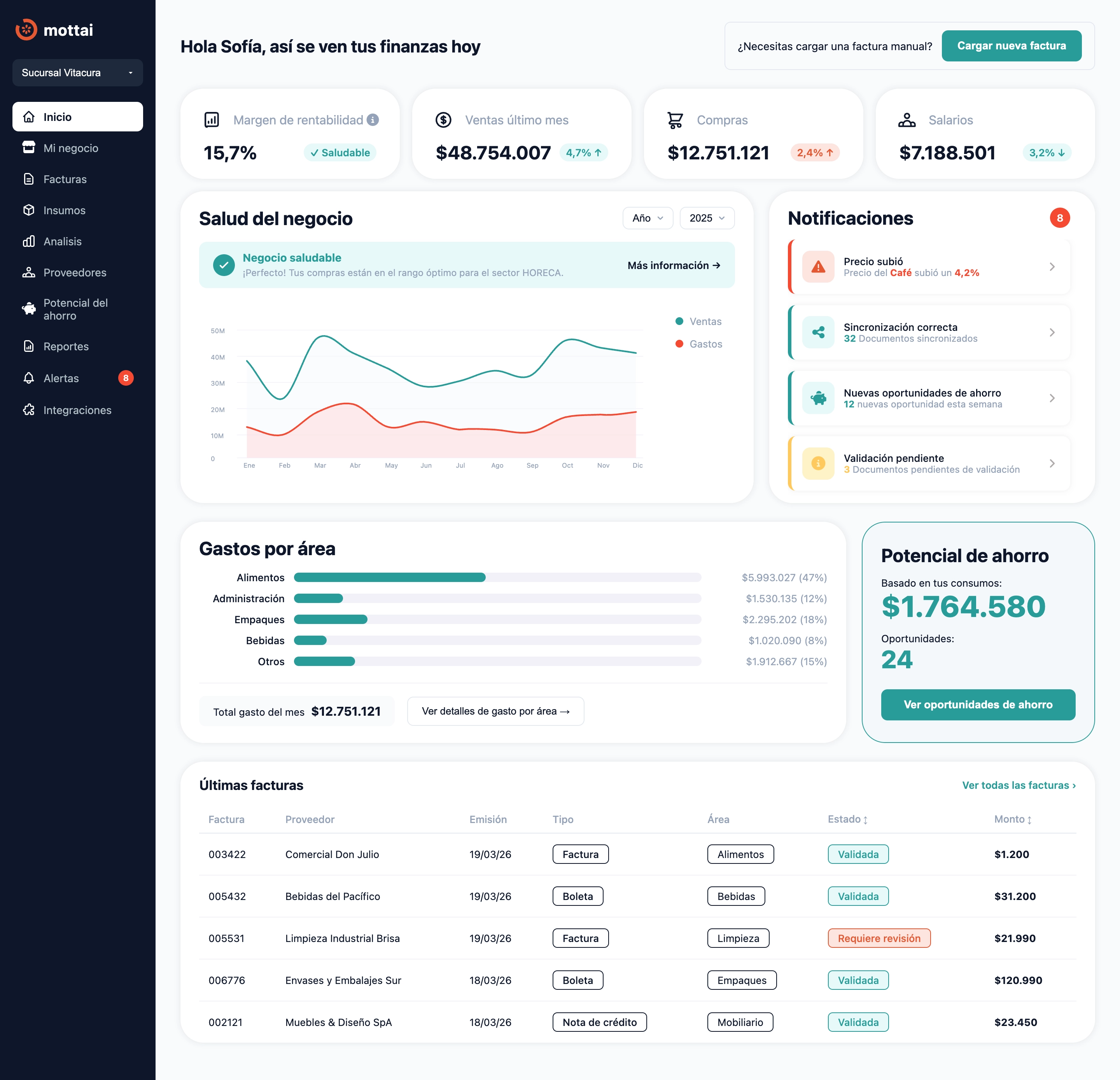 Vista del dashboard de inicio de Mottai con m&eacute;tricas financieras